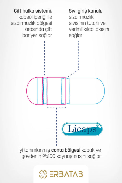 ERBATAB Omega 3 Balık Yağı 33/22 60 Kapsül Licaps®