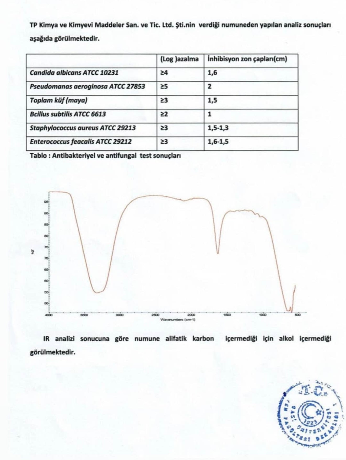 GLİNT Çok amaçlı Temizleyici