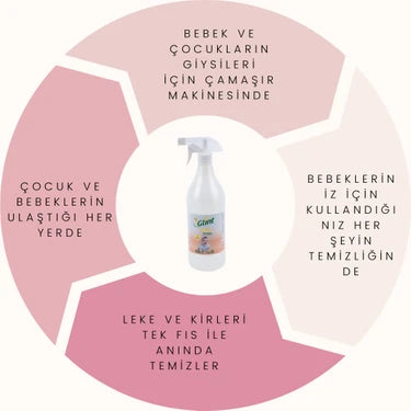 Bitkisel Çamaşır Leke Çıkarıcı Bebek Genel Temizleyici Sertifikalı
